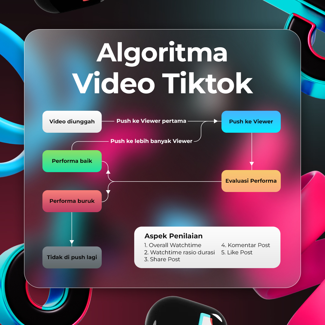 kenapa view tiktok stuck 200 view