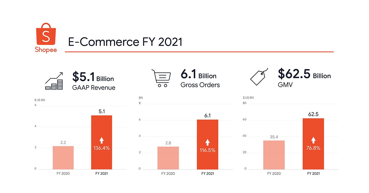 cara melihat penghasilan di Shopee